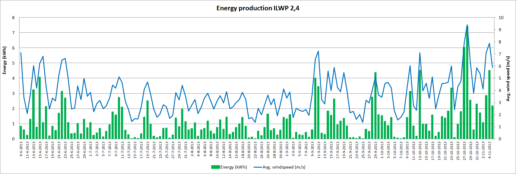 ILWP 2,4 energy total
