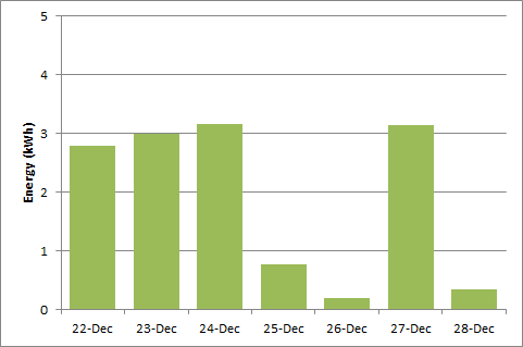 wk52 energy